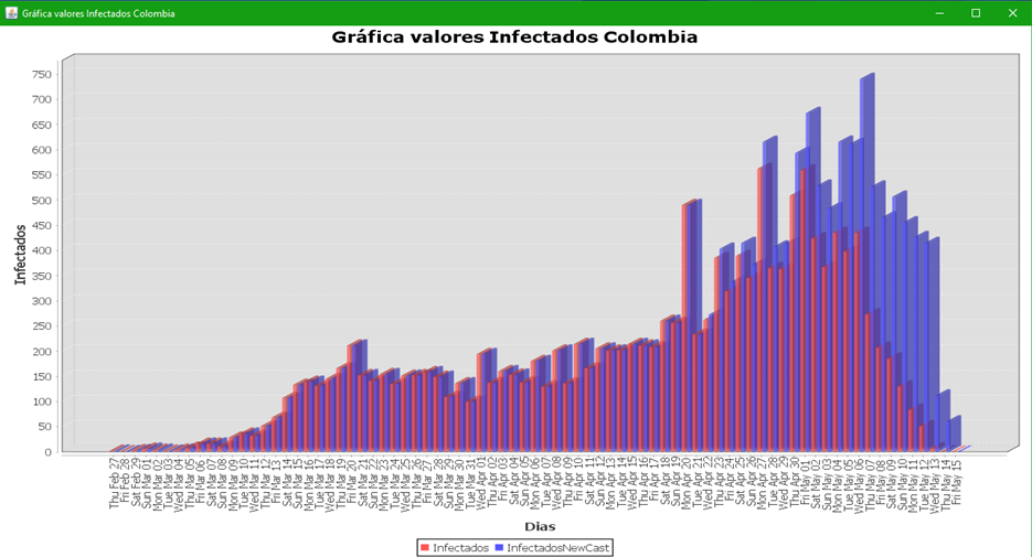 Informe del Covid-19 Colombia
