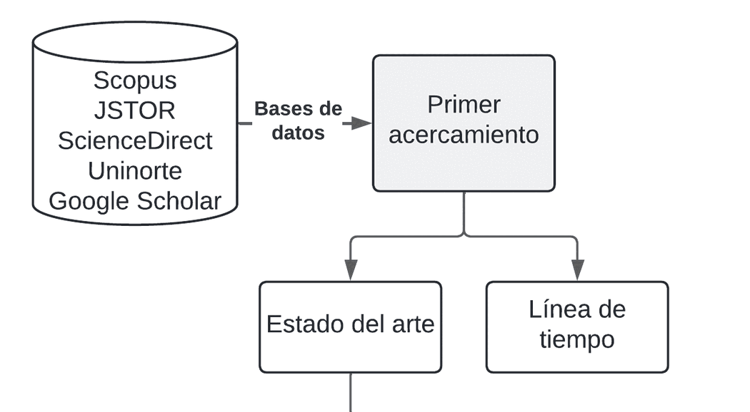 Supuestos y limitaciones en los modelos de clases latentes